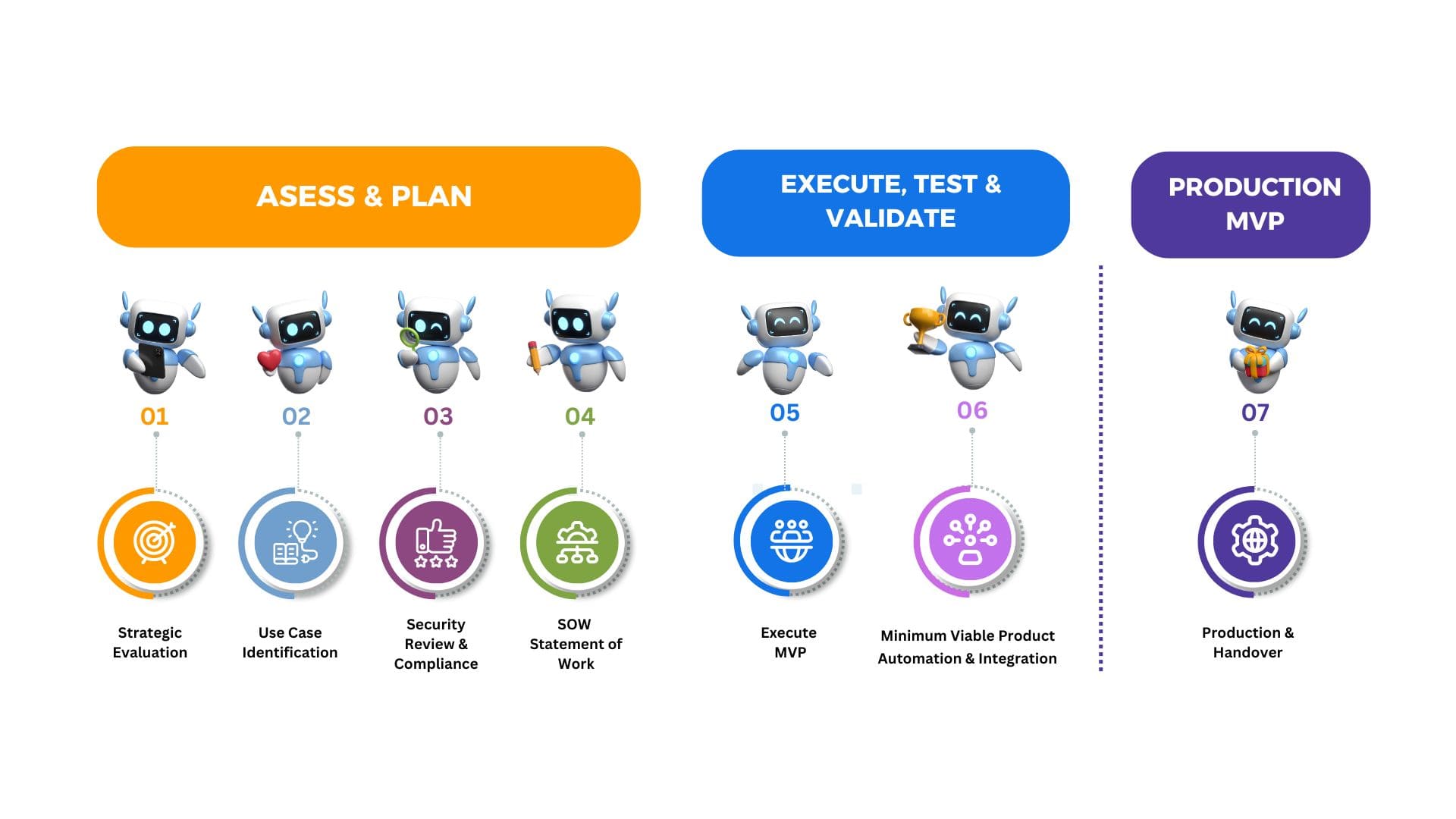 asistente-virtual-IA-AWS-apser