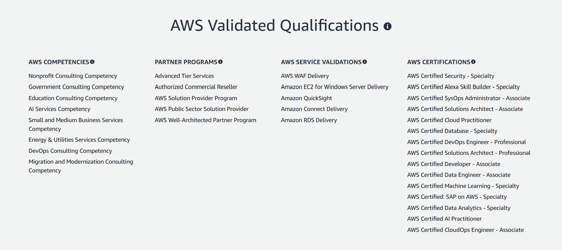 certificaciones AWS partner apser
